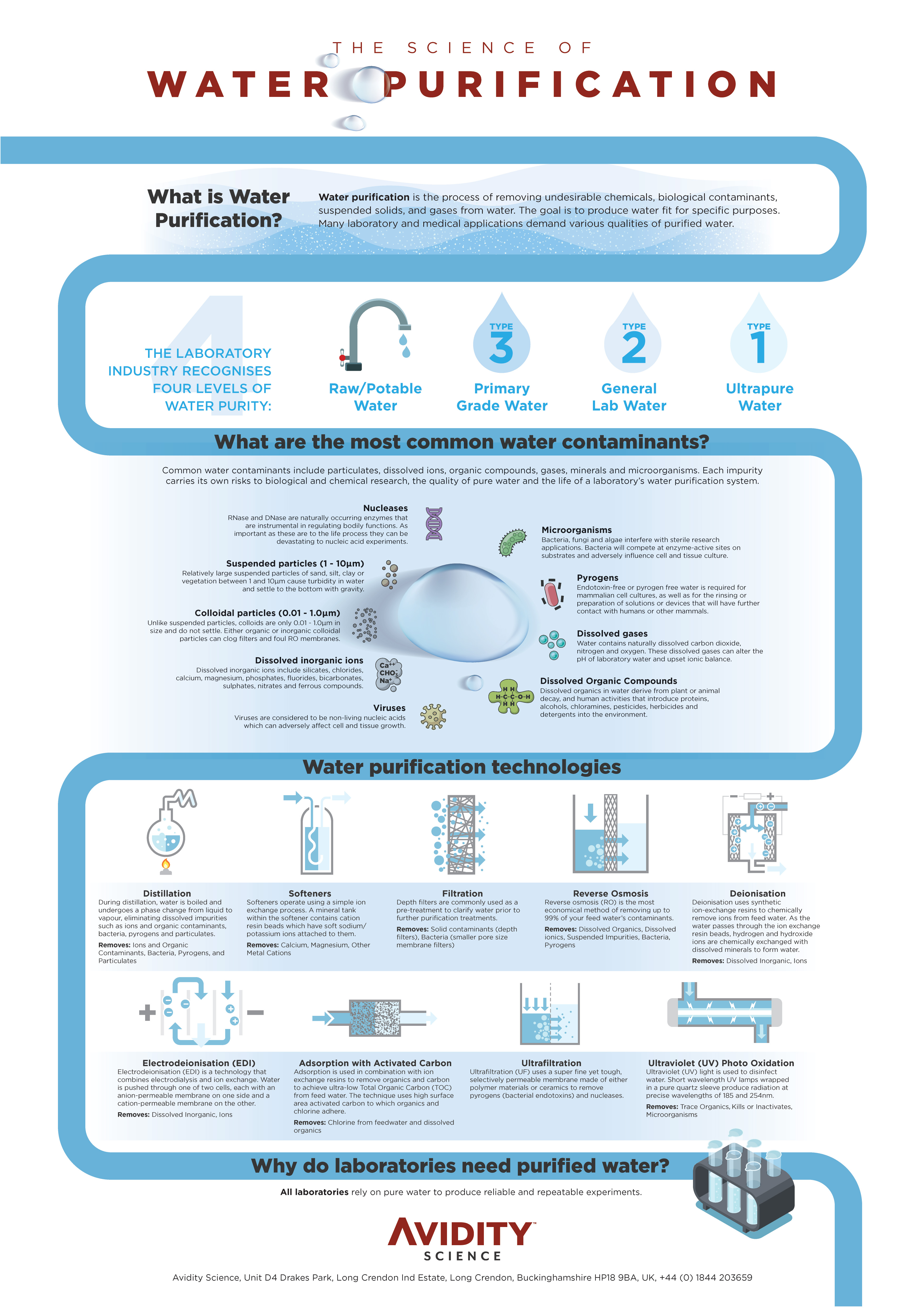 Lab Water Purification Systems Lab Water Systems Avidity Science